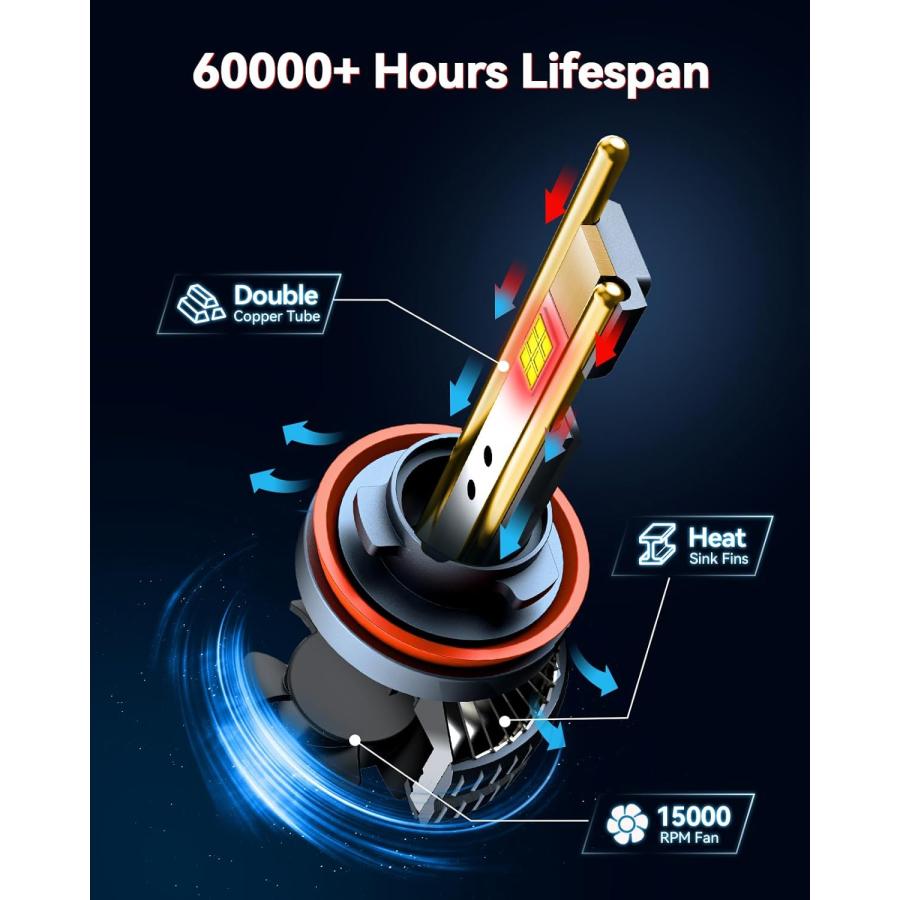 【並行輸入品】Laxmas 高輝度 H11/H9/H8 LEDヘッドライトバルブ 42000LM 160W 1100% 高輝度 6500K クールホワ_3