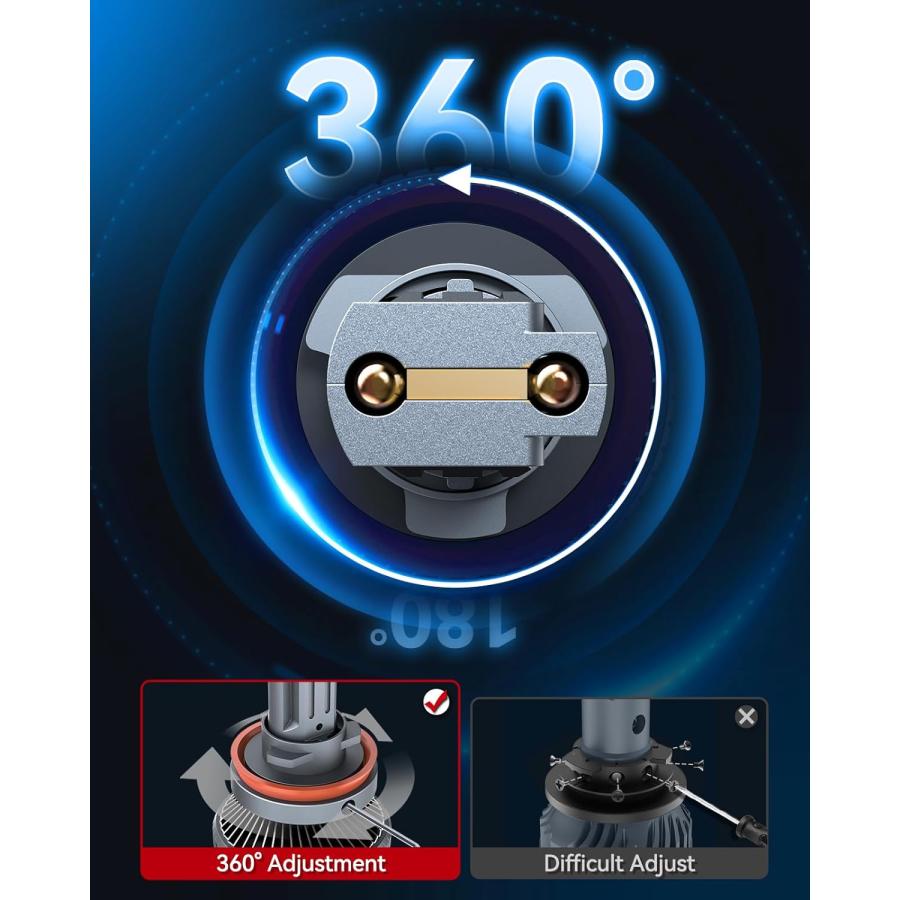 【並行輸入品】Laxmas 高輝度 H11/H9/H8 LEDヘッドライトバルブ 42000LM 160W 1100% 高輝度 6500K クールホワ_5