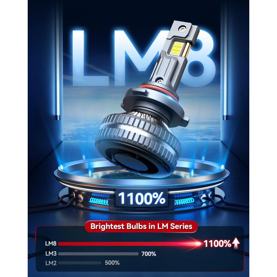 【並行輸入品】Laxmas 高輝度 9005/HB3 電球 42000LM 160W 1100% 高輝度 6500K クールホワイト 9005 フォグの画像