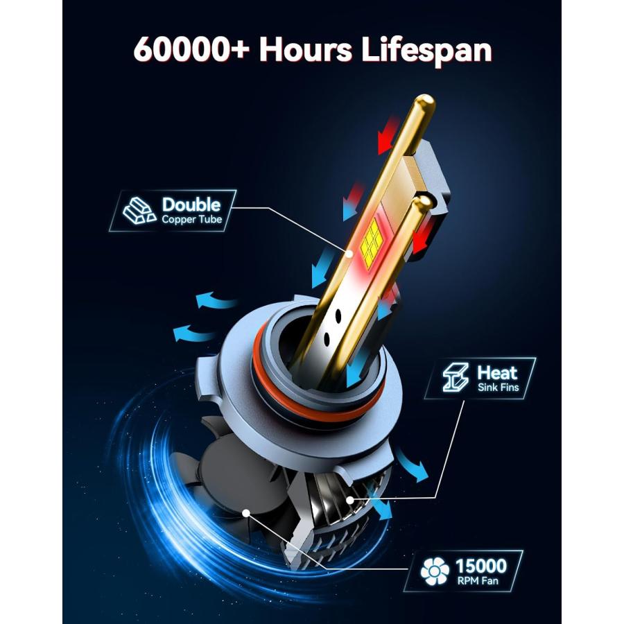 【並行輸入品】Laxmas 高輝度 9005/HB3 電球 42000LM 160W 1100% 高輝度 6500K クールホワイト 9005 フォグの画像