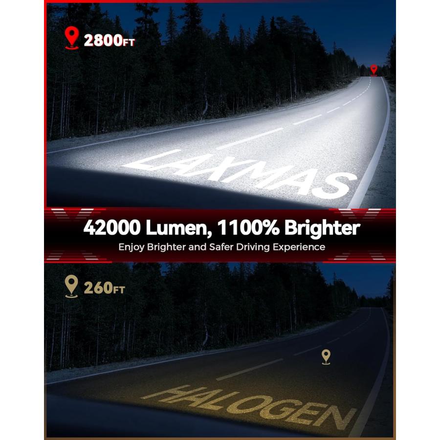 【並行輸入品】Laxmas 高輝度 9005/HB3 電球 42000LM 160W 1100% 高輝度 6500K クールホワイト 9005 フォグの画像