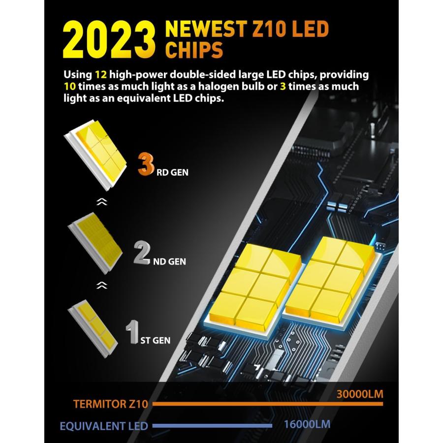 【並行輸入品】9008/H13 LED ヘッドライト電球の画像
