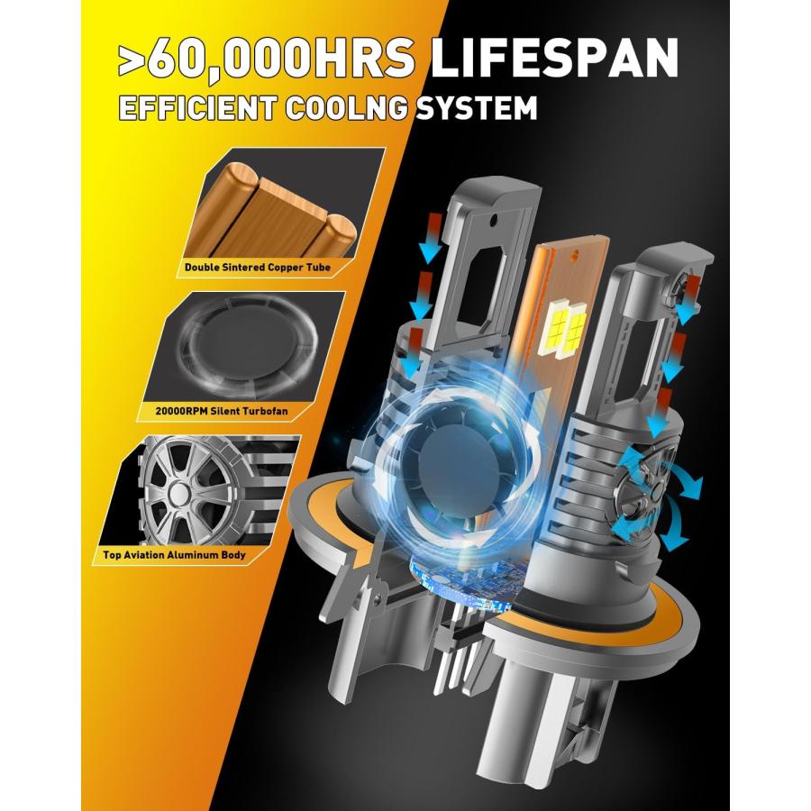 【並行輸入品】9008/H13 LED ヘッドライト電球の画像