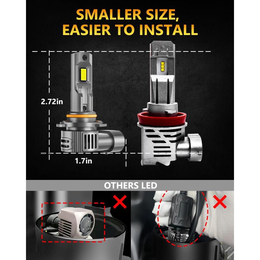【並行輸入品】MOTOBEE 9006/HB4 LED Bulbs  32000LM 600% Brighter 6500K Cool Whiteの画像