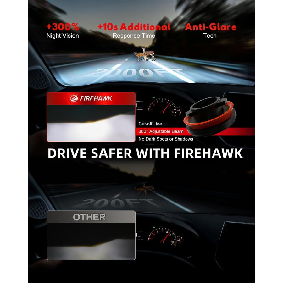 【並行輸入品】Firehawk H11/H8/H9/H16 LED電球 40000LM 990%明るさ 6000K クールホワイト プラグアンドプレイの画像