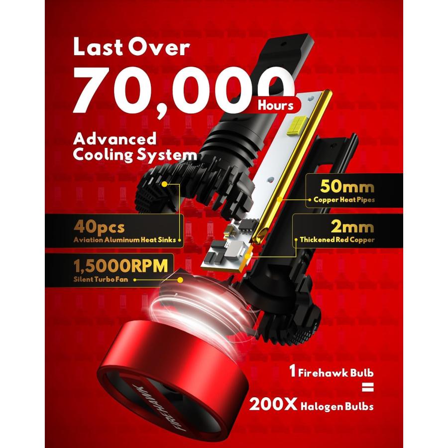 【並行輸入品】Firehawk H11/H8/H9/H16 LED電球 40000LM 990%明るさ 6000K クールホワイト プラグアンドプレイの画像