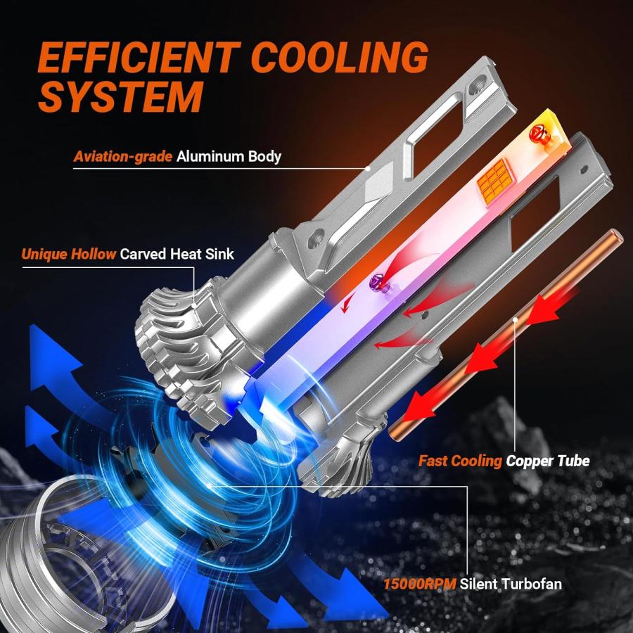 【並行輸入品】SEALIGHT 9007/HB5 LEDヘッドライト電球 28000LM 800%高輝度 6500K クールホワイト デュアルハイ/ロの画像