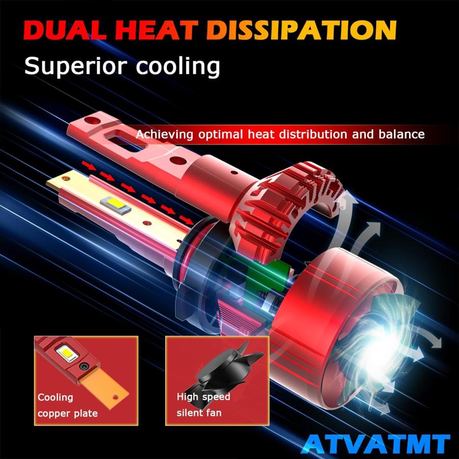 【並行輸入品】ATVATMT LED ヘッドライト電球 2015 2016 2017 2018 2019 2020 2021 2022 2023 シボの画像