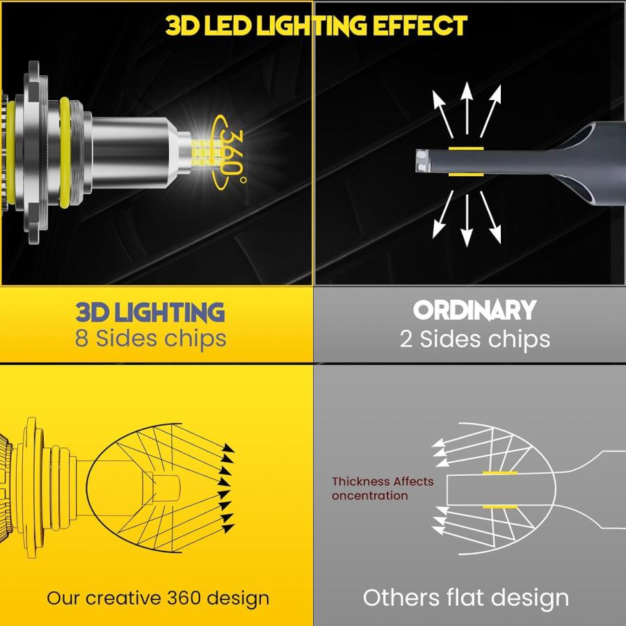 【並行輸入品】AILEO HB3 9005 LED Bulbs 360 Degree 2023 Upgraded 80W 16000LM Superの画像