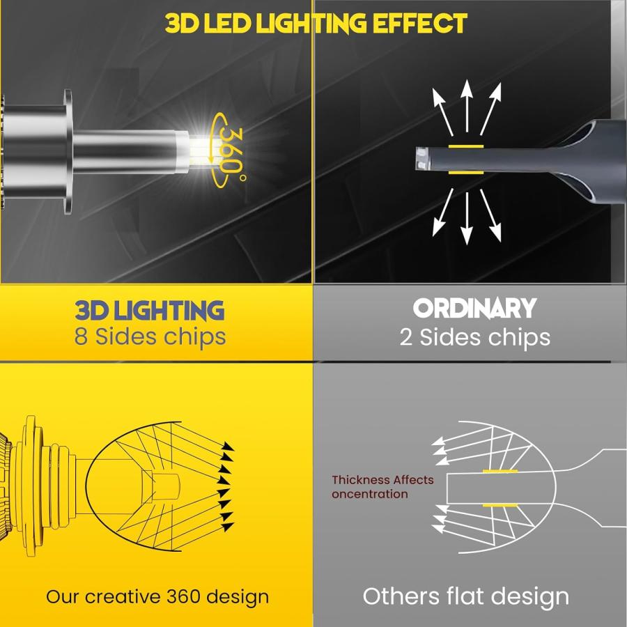 【並行輸入品】AILEO H1 LED ヘッドライト電球 360度 2023年アップグレード 80W 16000LM 超高輝度 6500K クールホワの画像