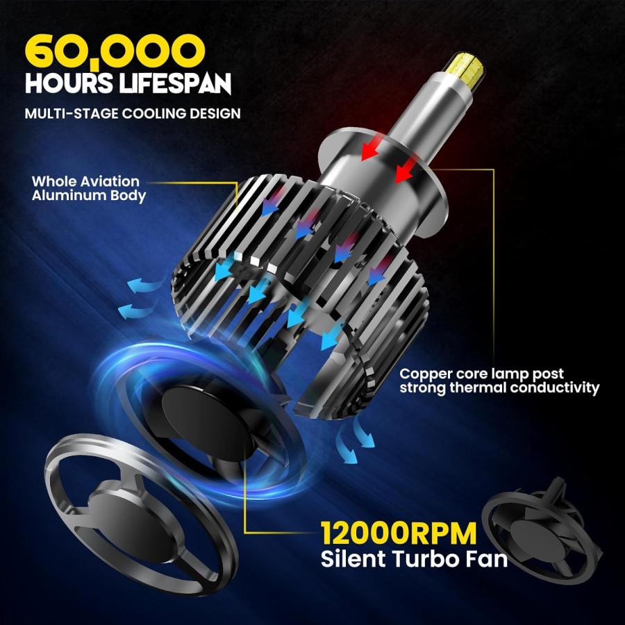 【並行輸入品】AILEO H1 LED ヘッドライト電球 360度 2023年アップグレード 80W 16000LM 超高輝度 6500K クールホワの画像