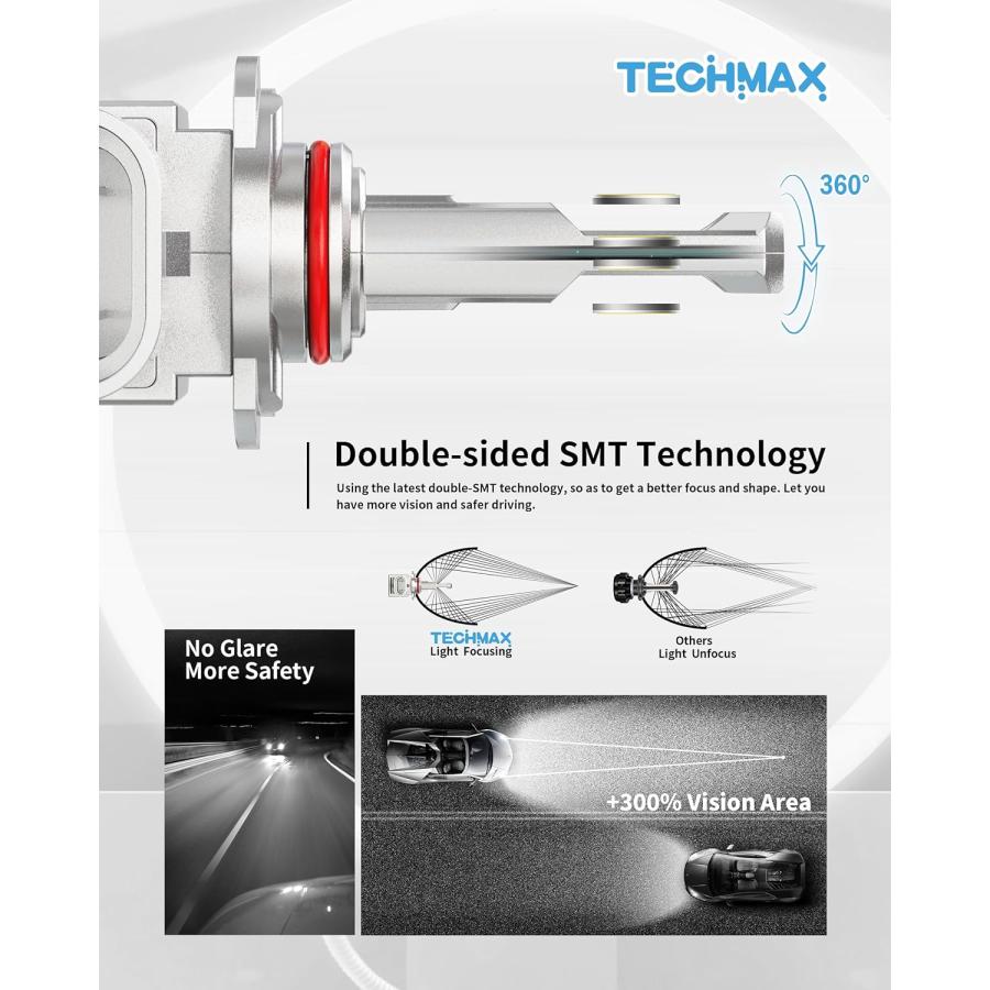 【並行輸入品】TECHMAX 9005 LED ヘッドライト電球の画像