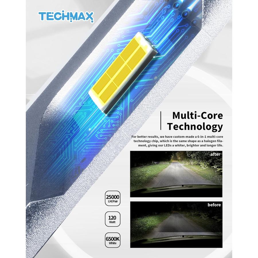 【並行輸入品】TECHMAX 9006 LED ヘッドライト電球の画像