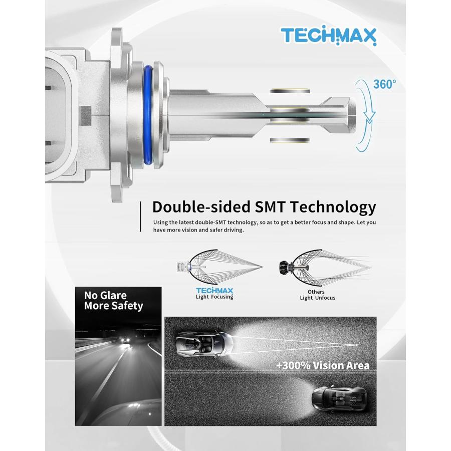 【並行輸入品】TECHMAX 9006 LED ヘッドライト電球の画像