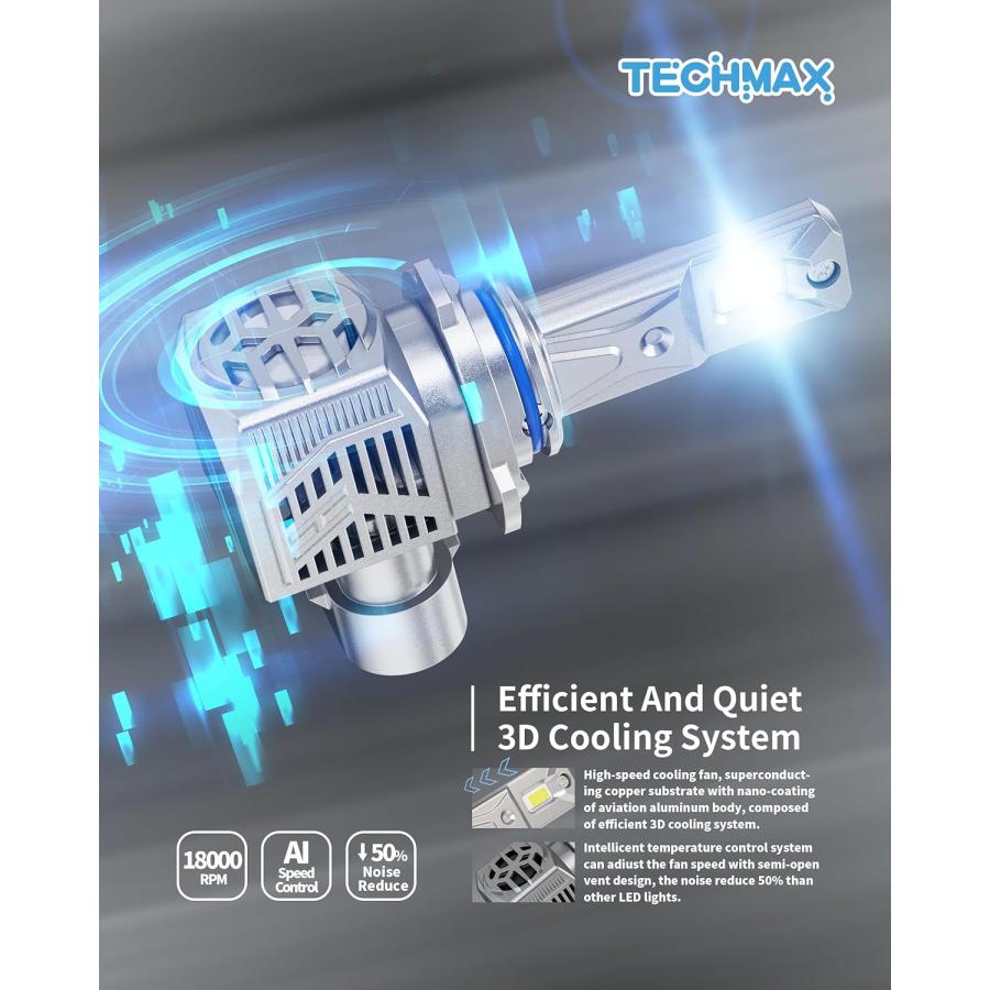 【並行輸入品】TECHMAX 9006 LED ヘッドライト電球の画像