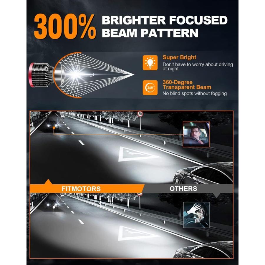 【並行輸入品】FITMOTORS H7 LEDヘッドライトバルブ 80W 16000ルーメン 明るいLEDヘッドライト 6500K クールホワイトLE