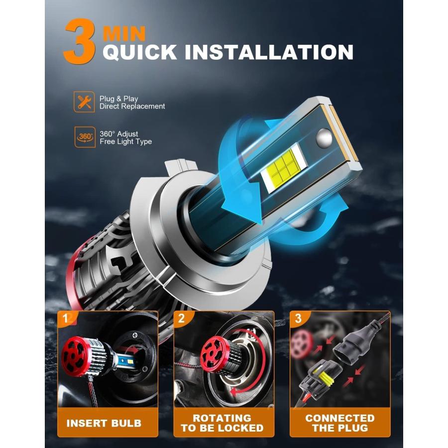 【並行輸入品】FITMOTORS H7 LEDヘッドライトバルブ 80W 16000ルーメン 明るいLEDヘッドライト 6500K クールホワイトLE