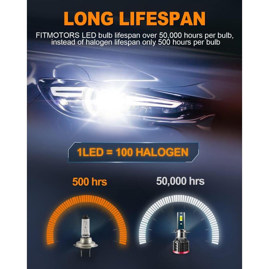【並行輸入品】FITMOTORS H7 LEDヘッドライトバルブ 80W 16000ルーメン 明るいLEDヘッドライト 6500K クールホワイトLE