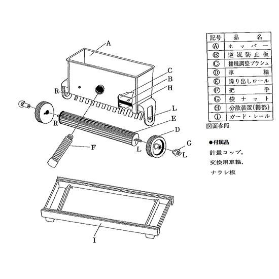 みくに式種まき機（ガードレール付） 広田産業 新品未使用 広田産業 みくに式種まき機 播種機 ガードレール付 : 農家の応援隊かわ
