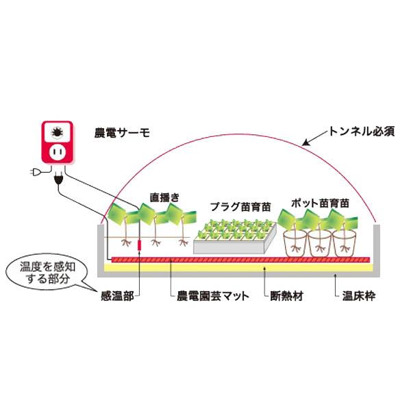日本ノーデン　農電園芸マット　1-306　1.2m×5.0m　単相200V　発芽　育苗　加温｜good-goods-bizz｜02