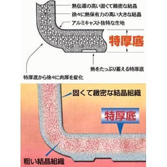 長生セイロ 二重 30cm 6升 調理 蒸し器 蒸気 アルミ 北陸アルミニウム｜good-goods-bizz｜03