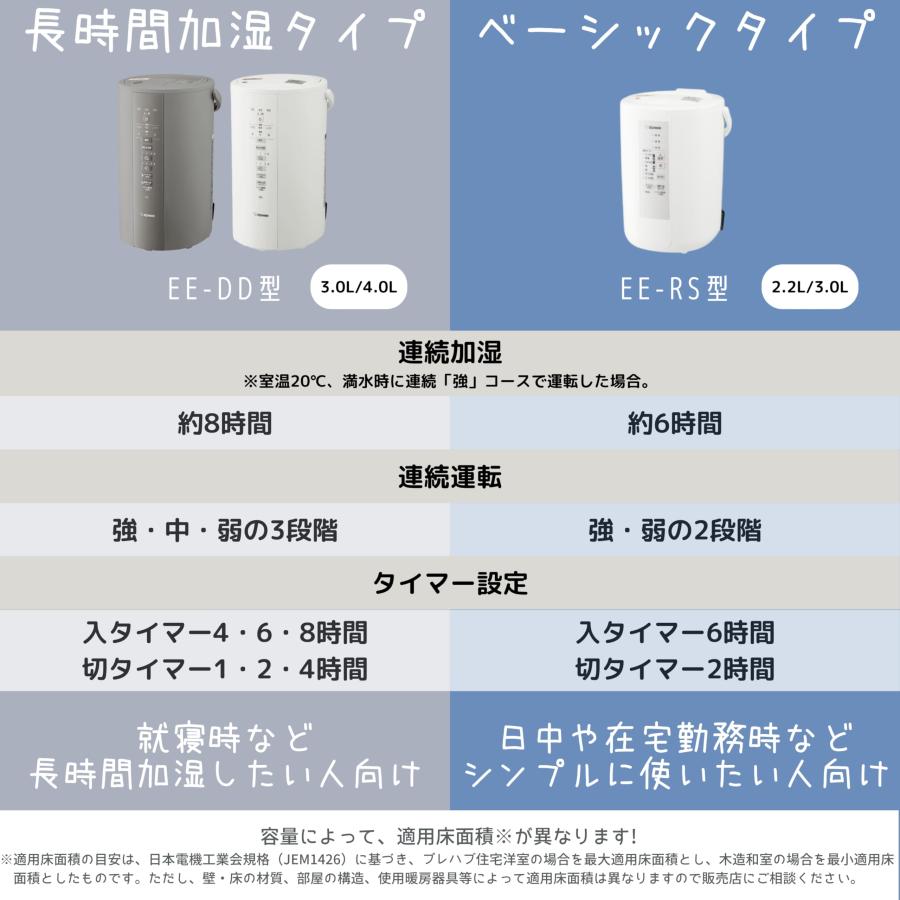 象印マホービン 加湿器 スチーム式 2.2L ホワイト EE-RS35-WA : Good