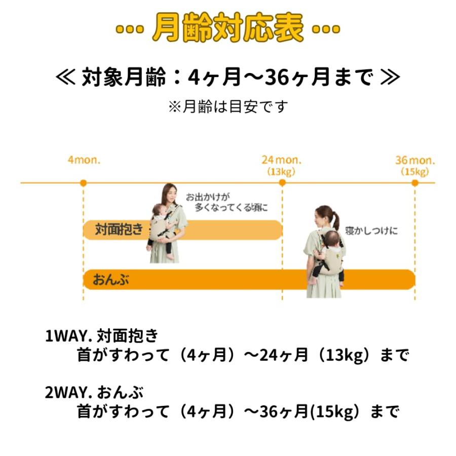 ユーモベビー セパレート2WAYキャリー 抱っこ紐 日本製 負担軽減 着脱 撥水 ネイビーの画像