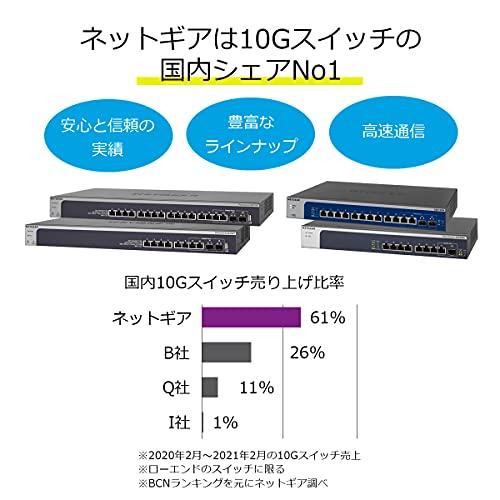 ネットギア GS110MX 10Gアップリンク マルチギガ アンマネージ ネットギア GS110MX 10Gアップリンク マルチギガ アンマネージ