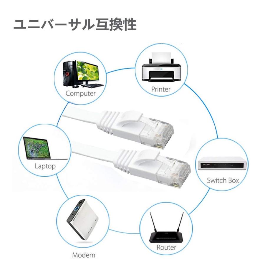 Ankuly LANケーブル 30m 有線 ランケーブル フラットタイプ CAT6準拠