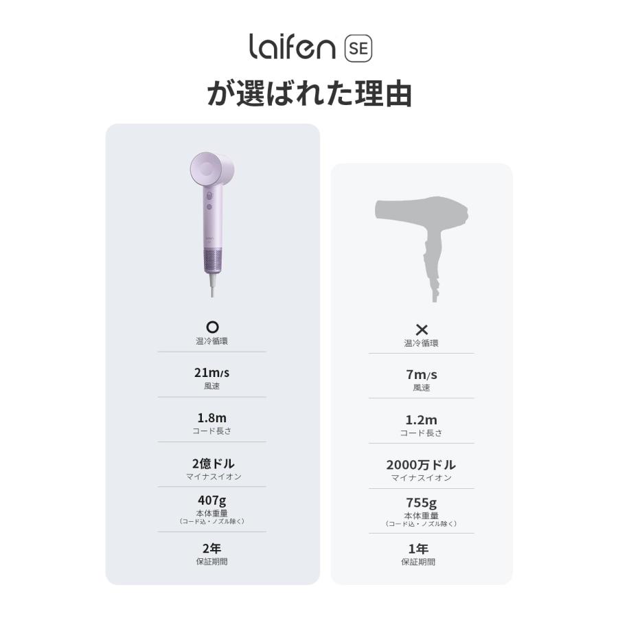 Laifen ライフェン ドライヤー SE 大風量 速乾 ヘアドライヤー Laifen ライフェン ドライヤー SE 大風量 速乾 ヘアドライヤー