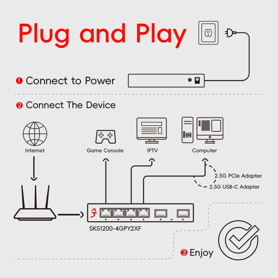 XikeStor 2.5gbps スイッチングハブ 6 ポート(2.5G RJ45ポート4 XikeStor 2.5gbps スイッチングハブ 6 ポート(2.5G RJ45ポート4