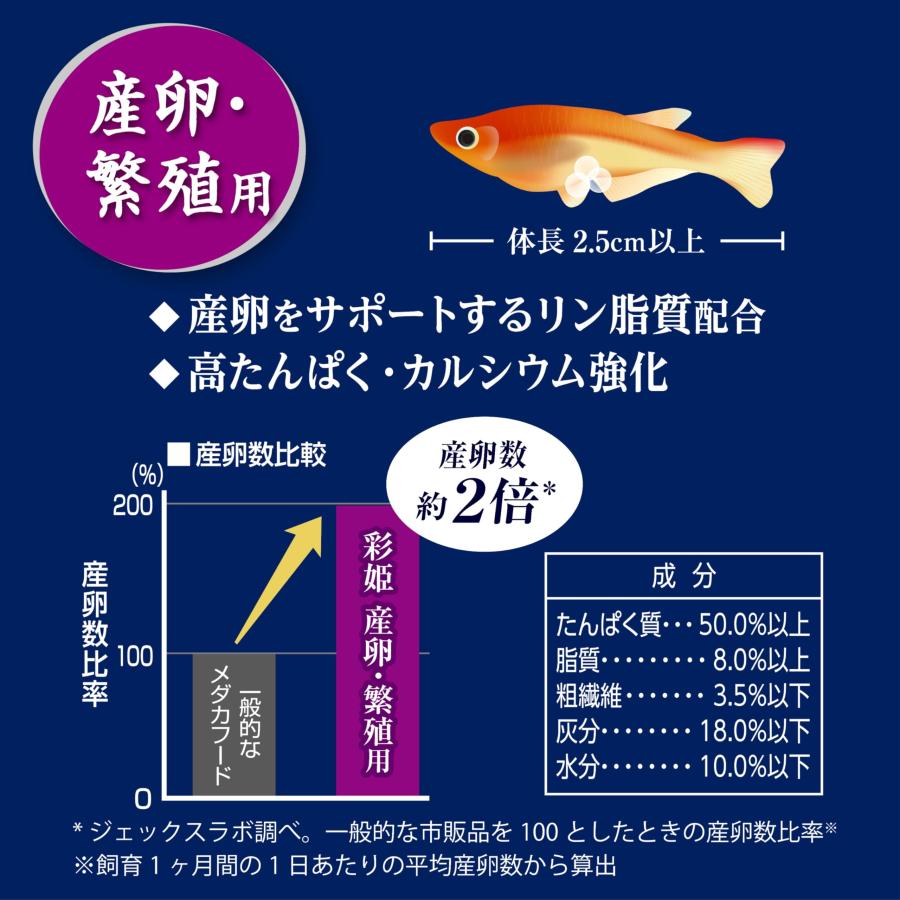 メダカ元気 彩姫 産卵・繁殖用 1kg |  | 03