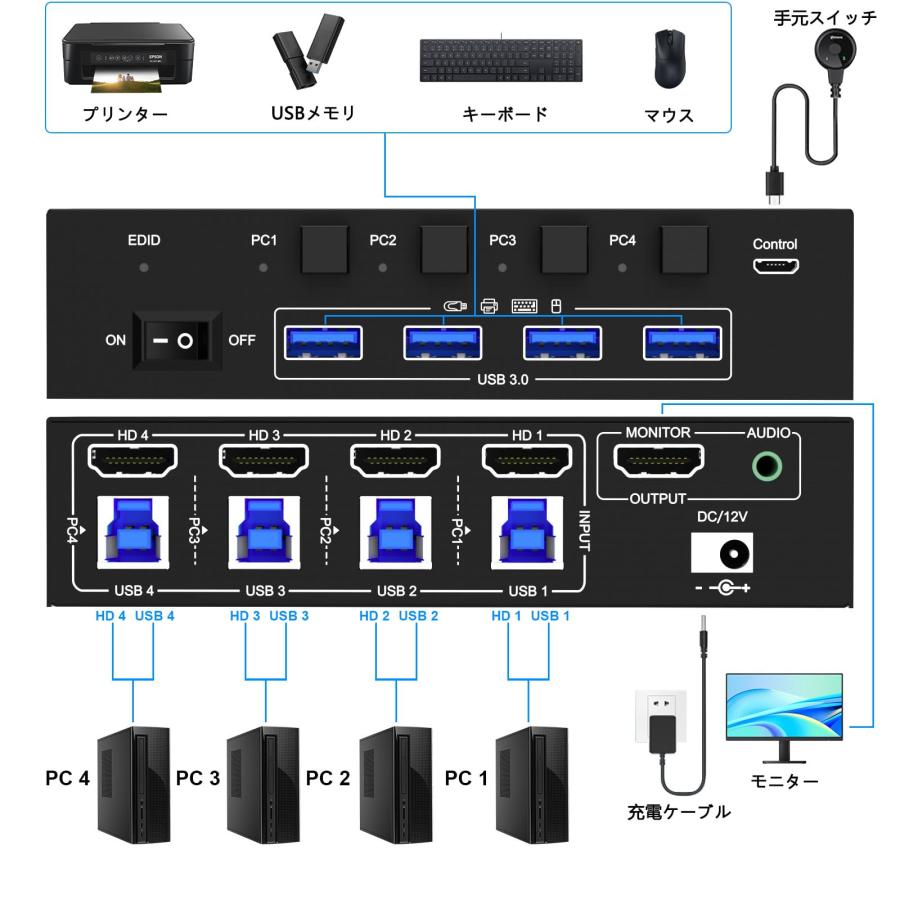 KCEVE HDMI 2.1 KVMスイッチ PC切替器 4入力1出力 EDID機能 8K