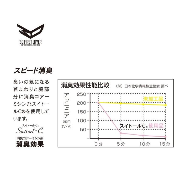 ノースリーブシャツ M ホワイト オールシーズン用 スポーツアンダーシャツ 汗冷えやベタつき軽減で超快適 コンプレッションウエアやビジネスウエアの下にも｜good-job-shop｜09