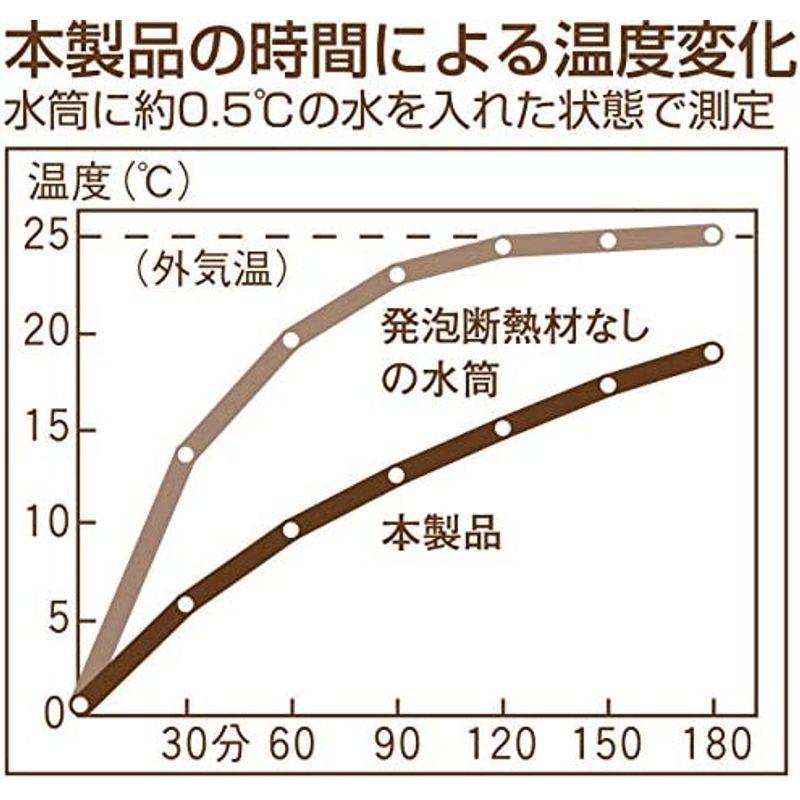 OSK マグボトル ストロー付水筒 きかんしゃトーマス 450ml 保冷タイプ/ストロー付/ワンタッチオープン 日本製 SC-450S｜good-life-ser｜03