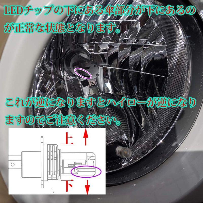 LMMC LEDヘッドライト H4 HiLo 車検対応 ホワイト or 電球色 JuwelMetal LH-500c LH-445C (電球｜good-life-ser｜02