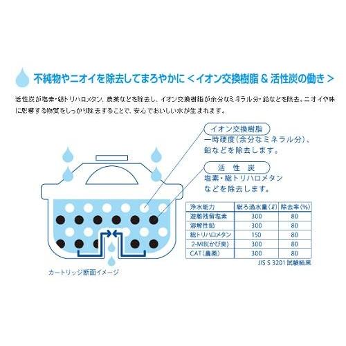 BRITA ブリタ カートリッジ マクストラプラス 8個 ピュア BRITA ブリタ カートリッジ マクストラプラス 8個 ピュア