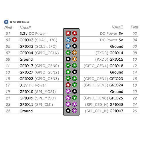 22年最新入荷 Dac フルhd 4b 3b 3b Pi Raspberry Geekworm I2s V X400 アンプ Pcm5122 Ti Classs D その他周辺機器 Www Inputlog Net