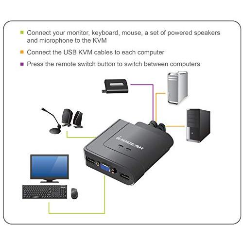 特売品 2-Port USB Cable KVM Switch 並行輸入