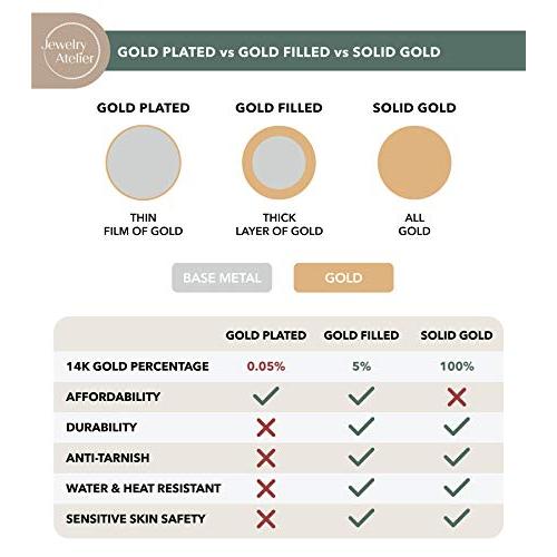 Jewelry Atelier ゴールドチェーンネックレス コレクション 14K ソリッドイエローゴールドフィルド ケーブル/ペンダ 並行