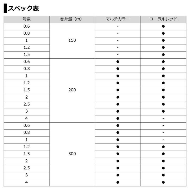 ダイワ(DAIWA) PEライン UVF PEデュラセンサーX4+Si2 0.6号 300m マルチカラー｜good-smiley｜04