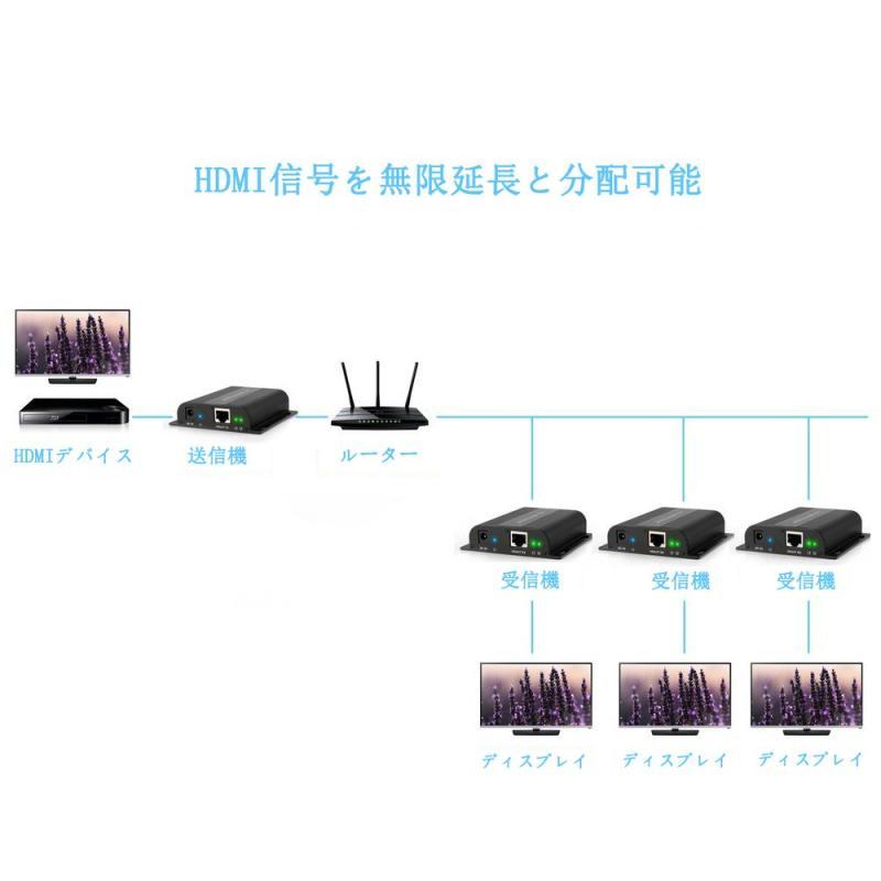 HDMI延長器 eSynic 1080P 120m延長 HDMIエクステンダー CAT6ケーブル HDbitT Sky HD Box ラップトップ P｜good-smiley｜04