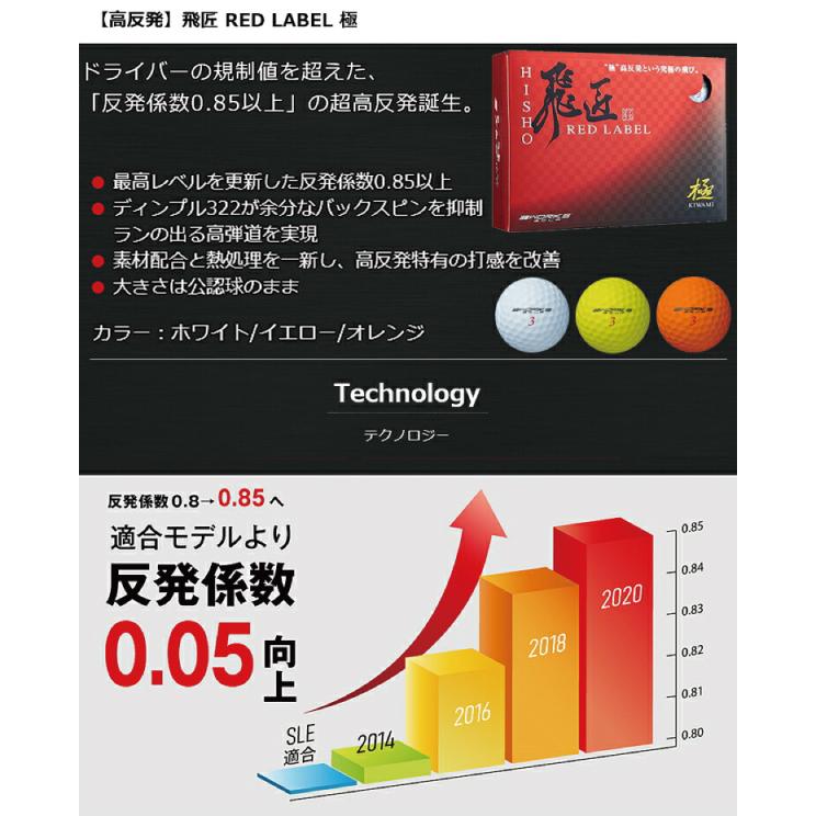 飛匠 ゴルフボール ホワイト　ワークスゴルフ WOKRSGOLF RED １ダース 12球 2020年 　飛翔｜good-smiley｜05