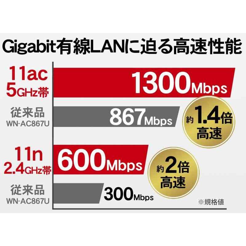 アイ・オー・データ WiFi 無線LAN 子機 11ac 1300Mbps USBバスパワー IPv6 土日サポート 日本メーカー WN-AC1300｜good-smiley｜02