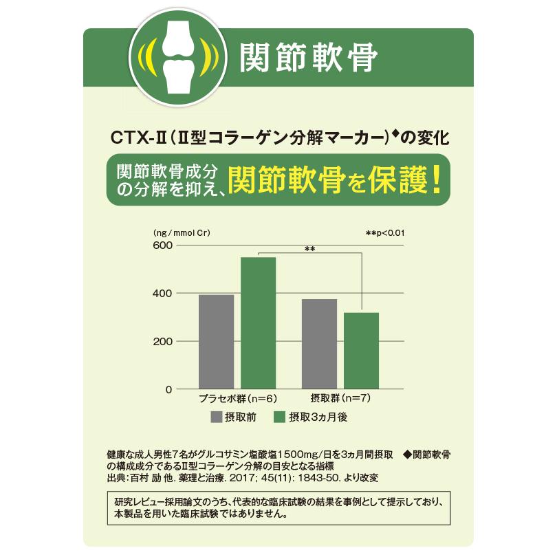DHC 極らくらくEX 30日分 3個セット | DHC | 05