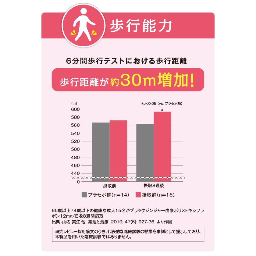 DHC 極らくらくEX 30日分 3個セット | DHC | 06