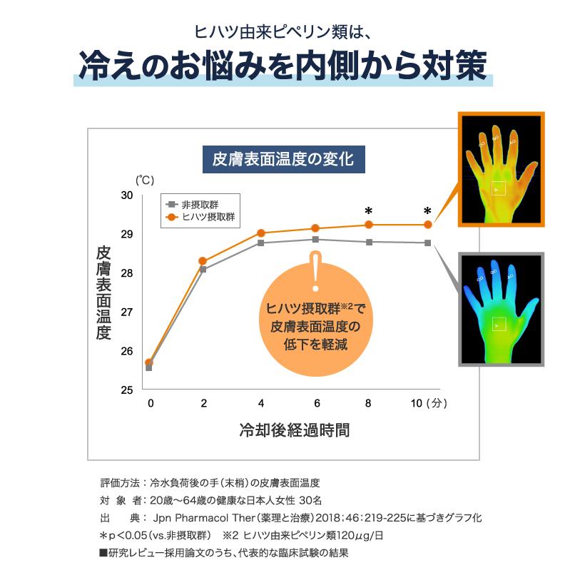 DHC ねむリラク 30日分 2個セット | DHC | 01