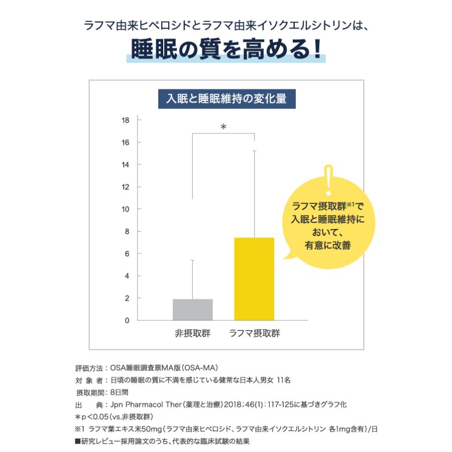 DHC ねむリラク 30日分 2個セット | DHC | 02