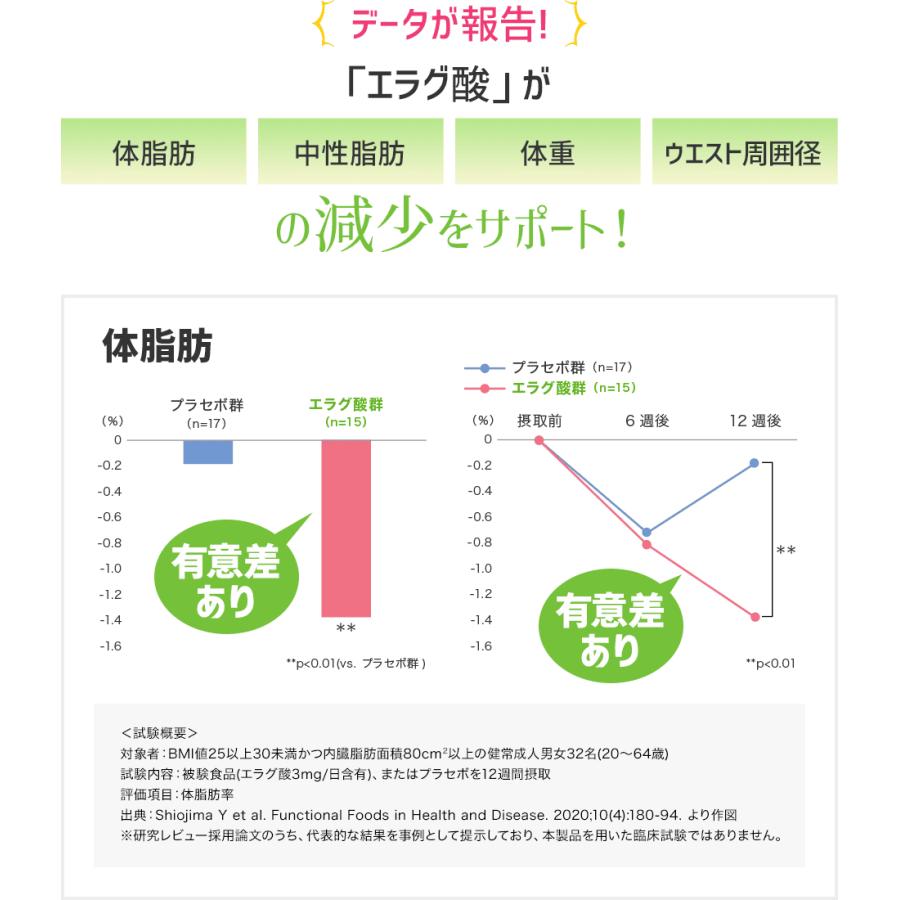 DHC ウエスト気になる 20日分 2個セット | DHC | 02