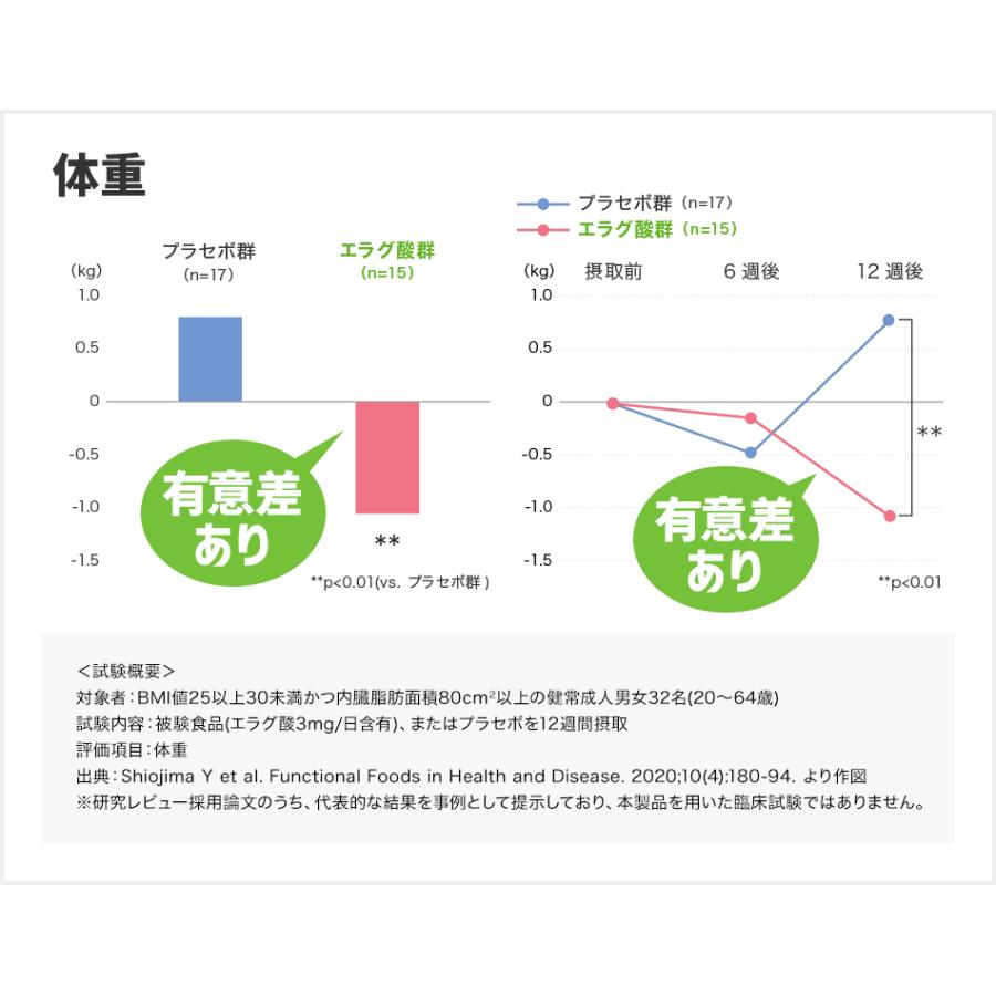 DHC ウエスト気になる 20日分 2個セット | DHC | 04